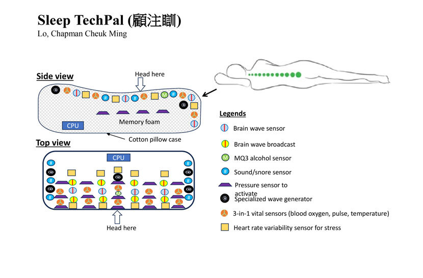 Sleep TechPal